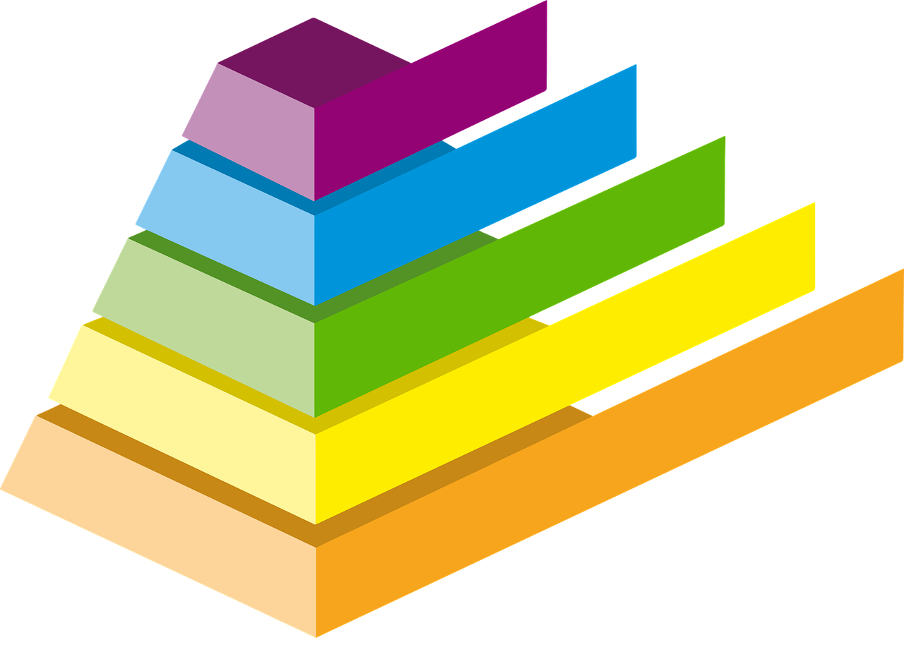 Maslow’s Hierarchy of Needs: Economic and Psychological Growth