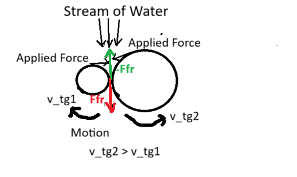 Systems of Two Shafts: Rotational Mechanics